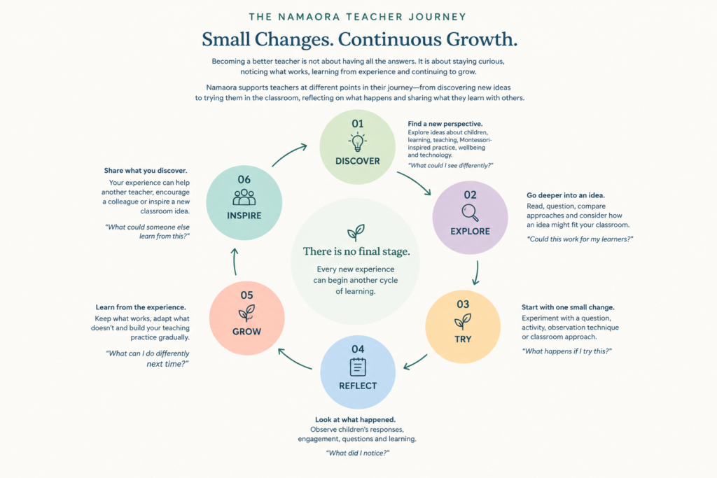 THE JOURNEY LOOP